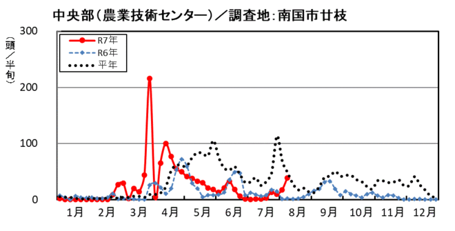 image (中央部_南国市廿枝)