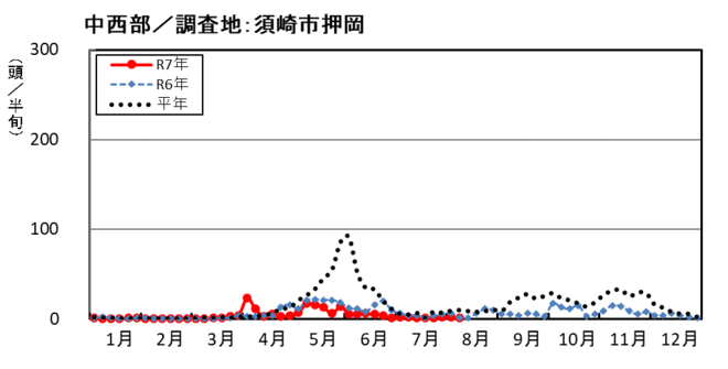 image (中西部_須崎市押岡)