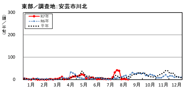 image (東部_安芸市川北)