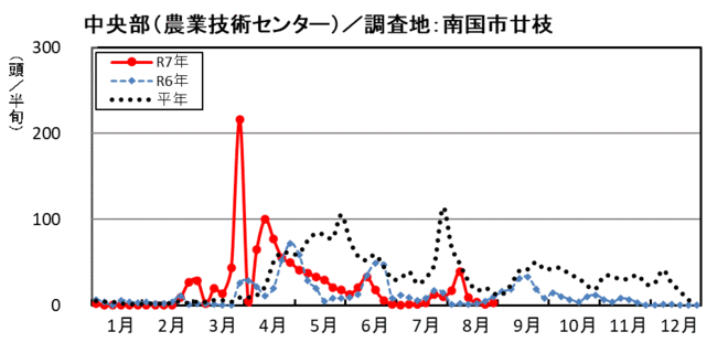 image (中央部_南国市廿枝)