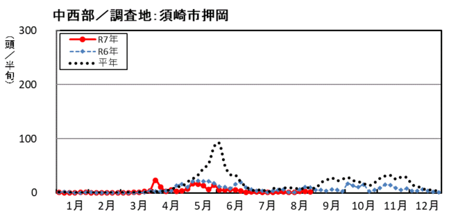 image (中西部_須崎市押岡)