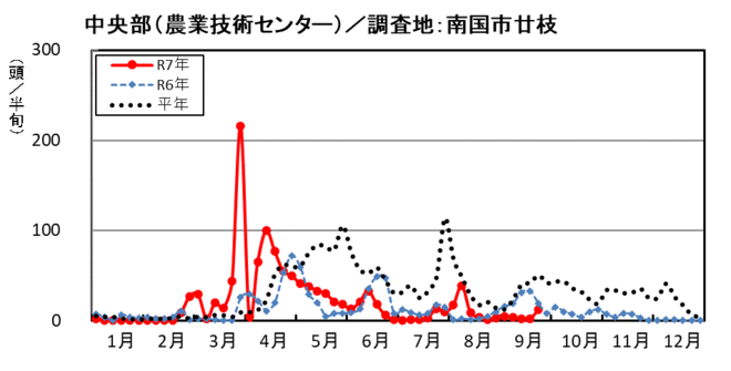 image (中央部_南国市廿枝)