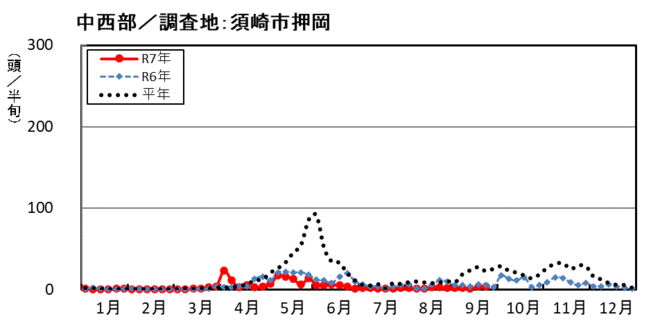 image (中西部_須崎市押岡)