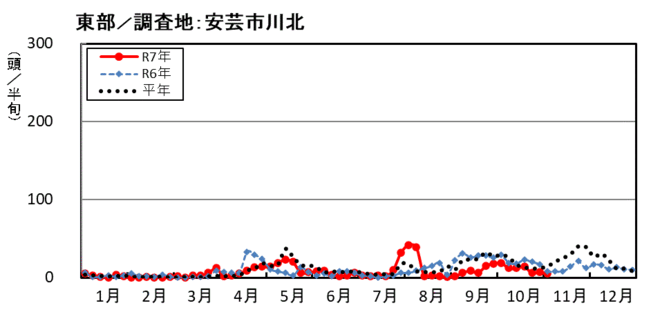 image (東部_安芸市川北)