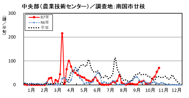 image (中央部_南国市廿枝)