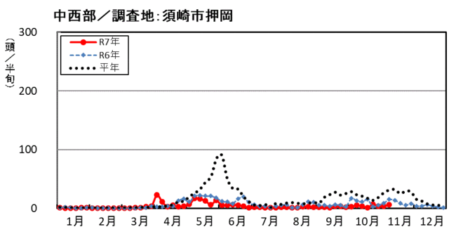 image (中西部_須崎市押岡)