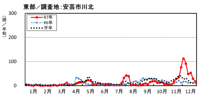 image (東部_安芸市川北)