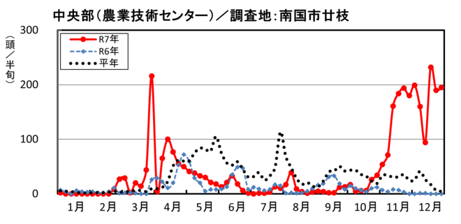 image (中央部_南国市廿枝)