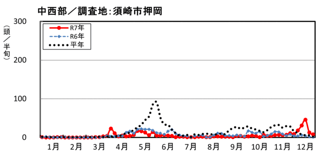 image (中西部_須崎市押岡)