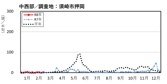 image (中西部_須崎市押岡)