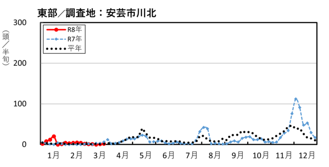 image (東部_安芸市川北)