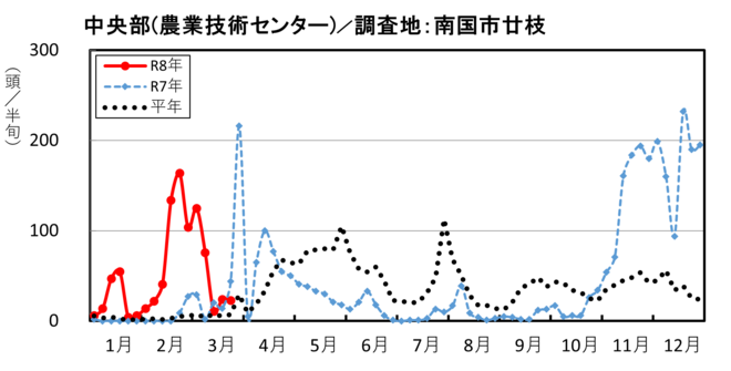 image (中央部_南国市廿枝)