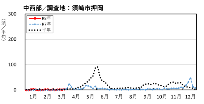 image (中西部_須崎市押岡)