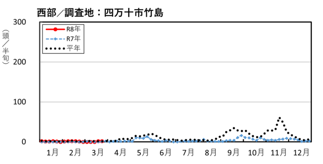 image (西部_四万十市竹島)