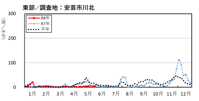 image (東部_安芸市川北)