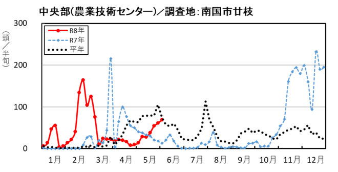 image (中央部_南国市廿枝)
