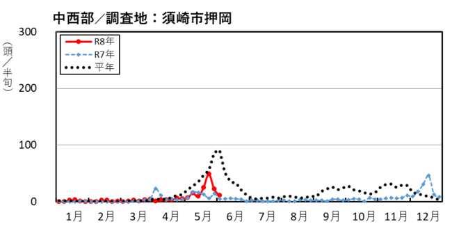 image (中西部_須崎市押岡)