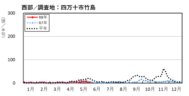 image (西部_四万十市竹島)