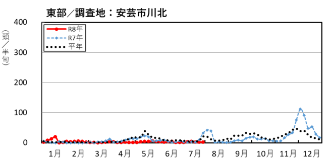 image (東部_安芸市川北)