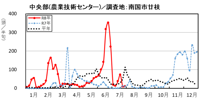 image (中央部_南国市廿枝)