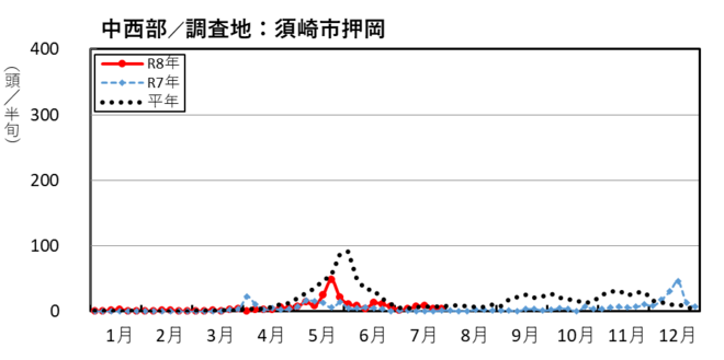 image (中西部_須崎市押岡)