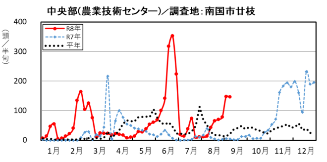 image (中央部_南国市廿枝)