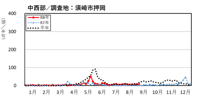image (中西部_須崎市押岡)