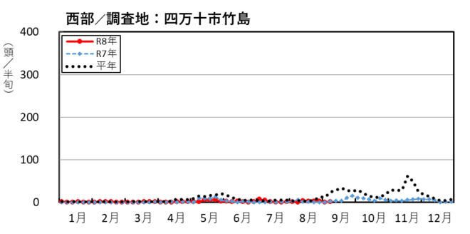 image (西部_四万十市竹島)