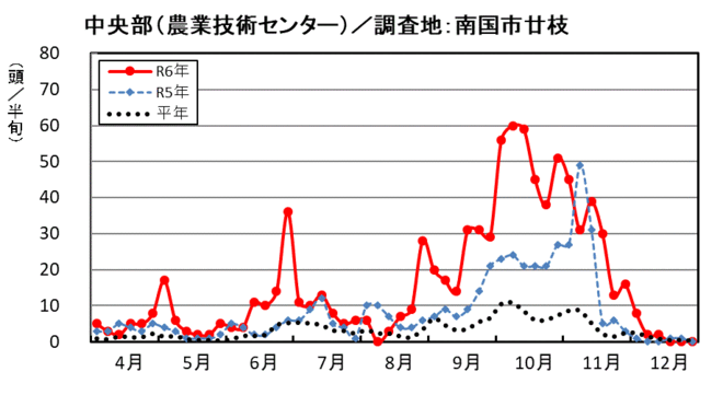 image（中央部_南国市廿枝）