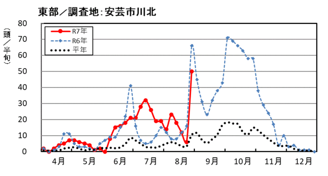 image（東部_安芸市川北）