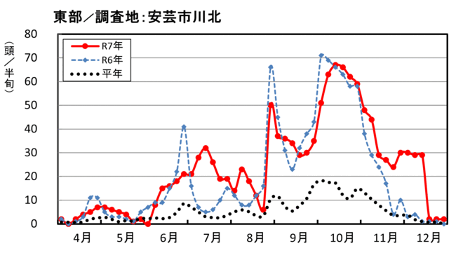 image（東部_安芸市川北）