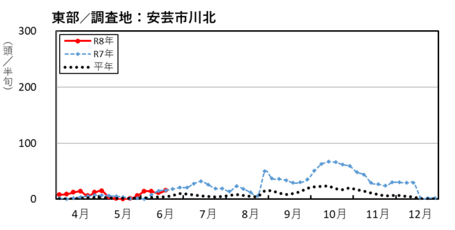 image（東部_安芸市川北）