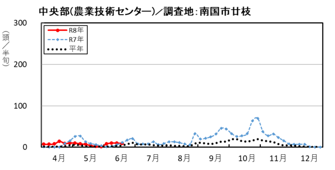 image（中央部_南国市廿枝）