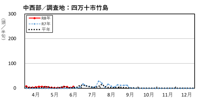 image（西部_四万十市竹島）