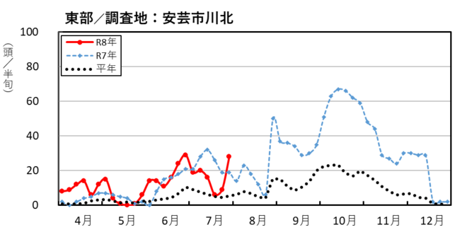 image(東部_安芸市川北)