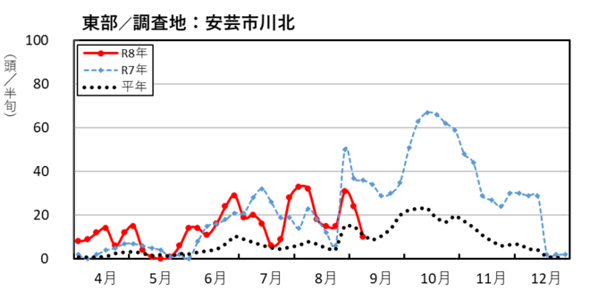 image(東部_安芸市川北)