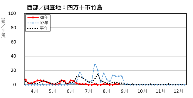 image(西部_四万十市竹島)
