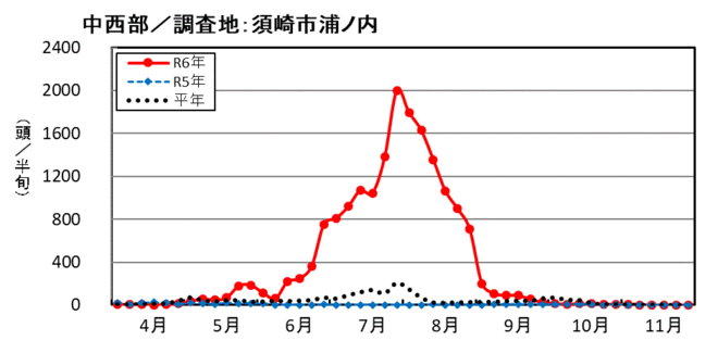 image (中西部_須崎市浦の内)
