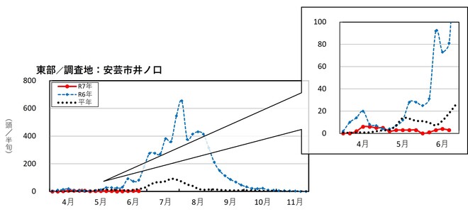 image (東部_安芸市井ノ口)