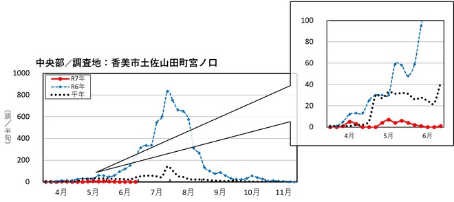 image (中央部_香美市土佐山田町)