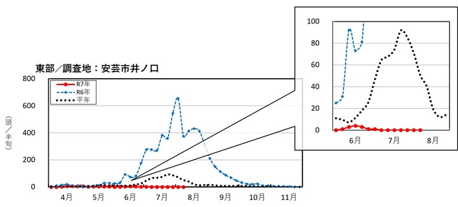 image (東部_安芸市井ノ口)