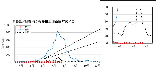 image (中央部_香美市土佐山田町)