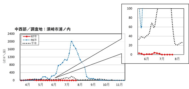 image (中西部_須崎市浦の内)
