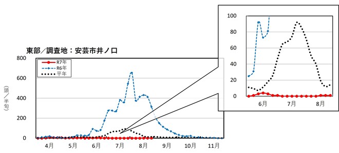 image (東部_安芸市井ノ口)
