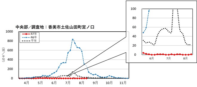 image (中央部_香美市土佐山田町)