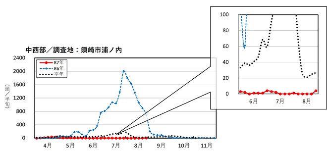 image (中西部_須崎市浦の内)