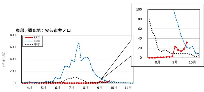 image (東部_安芸市井ノ口)