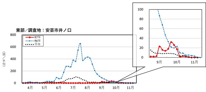 image (東部_安芸市井ノ口)