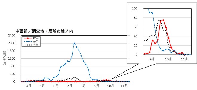 image (中西部_須崎市浦の内)