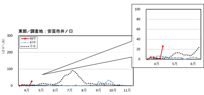 image (東部_安芸市井ノ口)